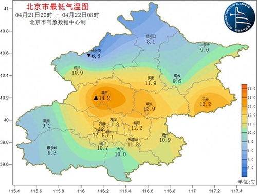 北京天气预报15天天气，从数据看京城季节变迁