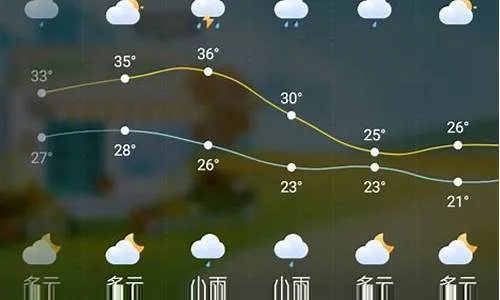 鹰潭40天天气预报，从数据看气候无常，提前规划方能有备无患