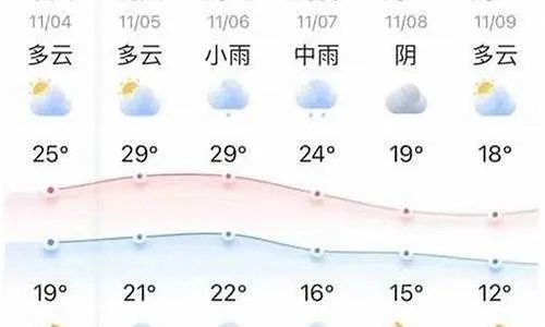 依安天气预报,一座北方小城的晴雨表与生活哲学 依安天气预报,一座北方小城的晴雨表与生活哲学