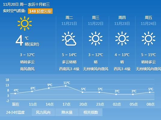 开封市天气预报，古城天气变化多端，出行需留意