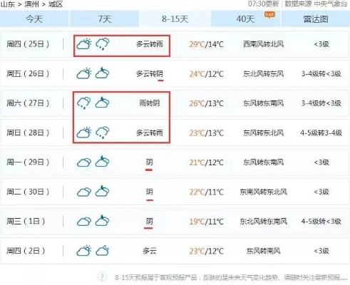 滨州天气预报15天，掌握未来半月天气，从容规划生活出行