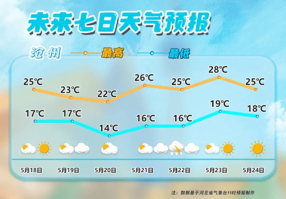 全国主要城市未来10天天气预报,气温波动明显,南北差异显著 全国主要城市未来10天天气预报,气温波动明显,南北差异显著