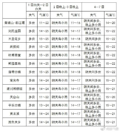 敖汉天气预报,风雨冷暖间的农牧生活指南 敖汉天气预报,风雨冷暖间的农牧生活指南