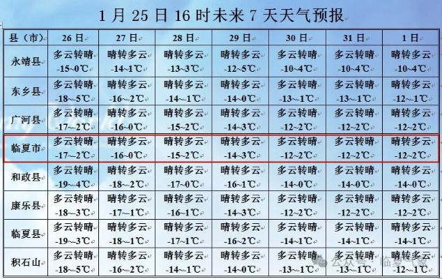 庆阳天气预报15天,秋意渐浓,及时添衣 庆阳天气预报15天,秋意渐浓,及时添衣