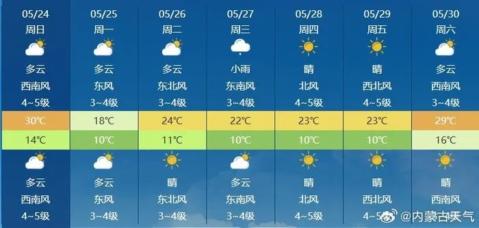 内蒙古天气预报15天，草原上的气候变幻与出行指南