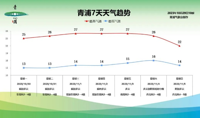 青浦天气预报，一场与江南天气的温柔博弈