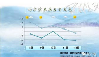 未来15天天气概况，晴雨交织，气温波动需留意
