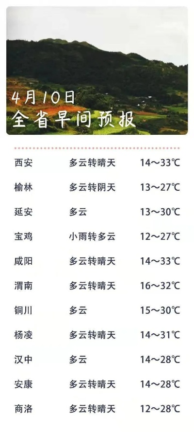 宝鸡一周天气预报,晴雨交替,气温起伏,出行需留意 宝鸡一周天气预报,晴雨交替,气温起伏,出行需留意