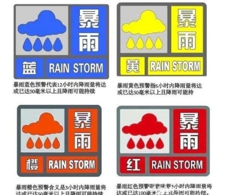 台风预警颜色等级划分,读懂蓝黄橙红背后的安全密码 台风预警颜色等级划分,读懂蓝黄橙红背后的安全密码