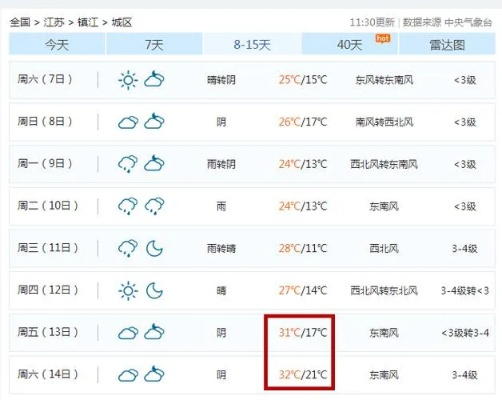 镇江明天天气,阴雨转晴,气温回升,出行需注意 镇江明天天气,阴雨转晴,气温回升,出行需注意