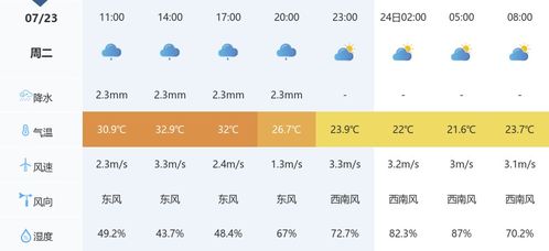 临海天气预报，海风中的晴雨表，生活里的指南针