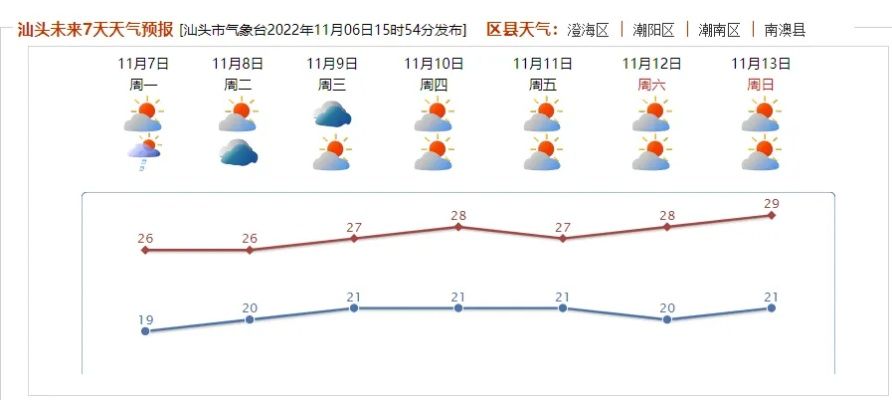 全国未来十天天气预报,中东部气温起伏剧烈,南方多地迎持续阴雨 全国未来十天天气预报,中东部气温起伏剧烈,南方多地迎持续阴雨