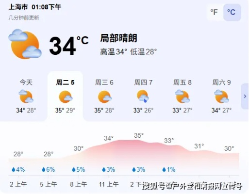 上海天气预报30天准确？揭秘长期预报的真相与实用技巧