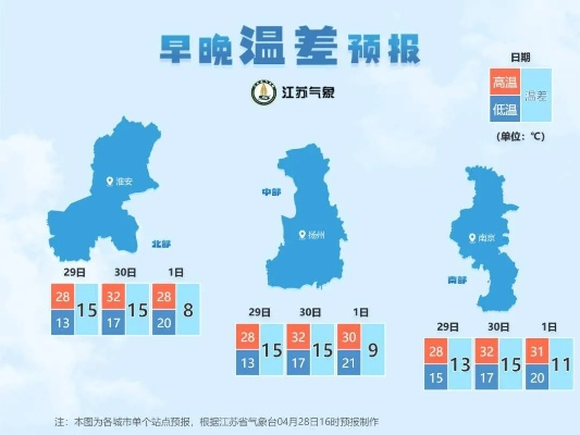 江苏未来三天天气展望，晴雨交替，气温波动需留意