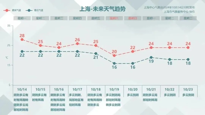 上海市天气预报查询，轻松掌握申城阴晴冷暖