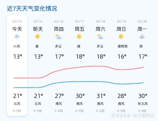 河北天气预报15天,掌握未来天气变化,从容应对出行与生活 河北天气预报15天,掌握未来天气变化,从容应对出行与生活