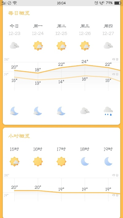 咸阳天气预报一周,天气多变,出行需留意 咸阳天气预报一周,天气多变,出行需留意