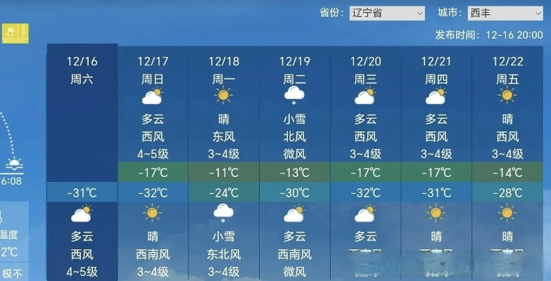 西丰四十日天象记,一张天气预报图里的气候密码与人间烟火 西丰四十日天象记,一张天气预报图里的气候密码与人间烟火