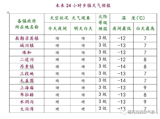 西丰四十日天象记,一张天气预报图里的气候密码与人间烟火 西丰四十日天象记,一张天气预报图里的气候密码与人间烟火