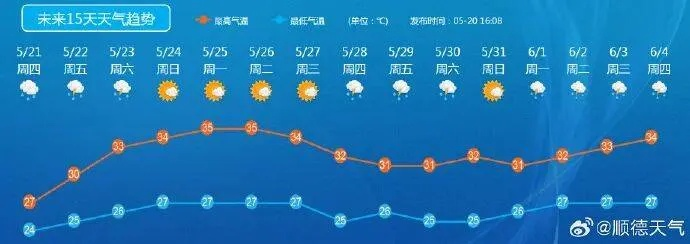 德州未来30天天气预报，冷暖交替频繁，需警惕极端天气