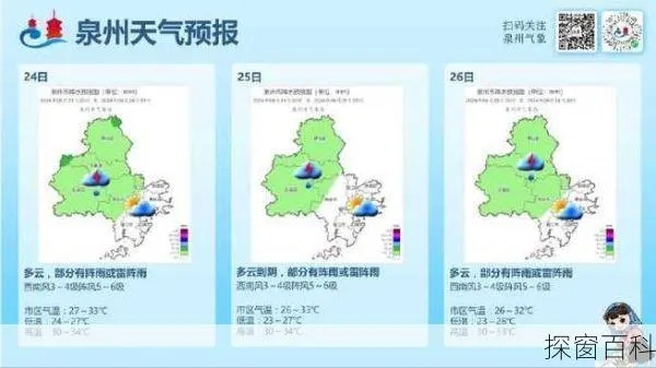 晋江天气预报,一座小城的气象密码与生活温度 晋江天气预报,一座小城的气象密码与生活温度