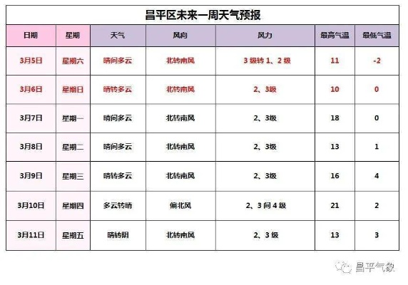 15日天气查询，让生活提前规划，从容每一天
