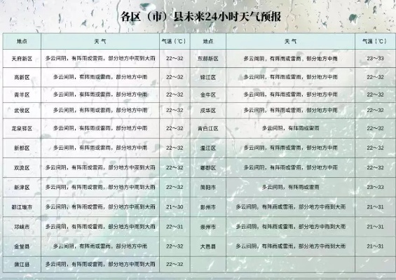 历史天气查询一览表，穿越时空的气象档案