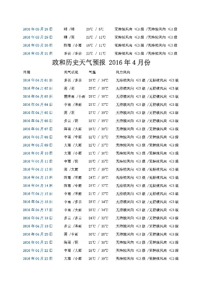 历史天气查询一览表，穿越时空的气象档案