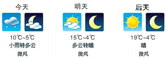 郑州未来一周天气,晴冷交替,周末气温小幅回升 郑州未来一周天气,晴冷交替,周末气温小幅回升