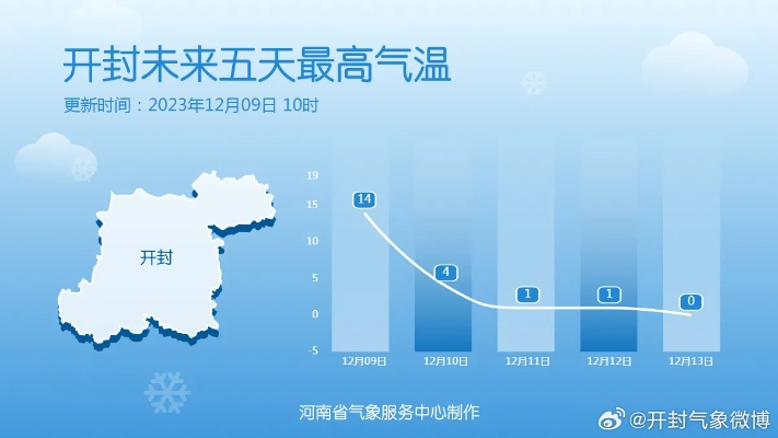 开封三十日，当天气预报成为一场关于时间的文明漫步