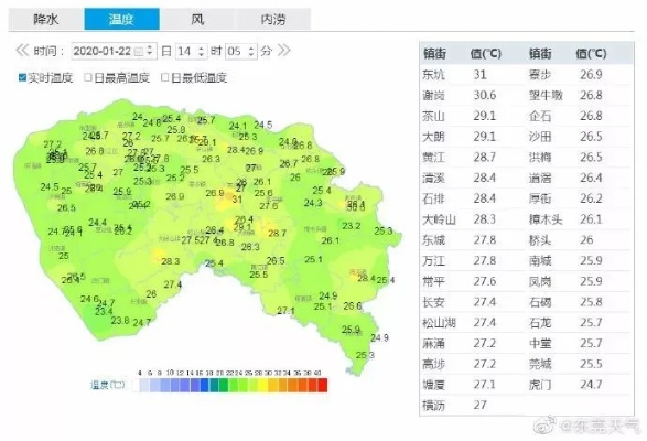 东莞天气，南国的温润与多变