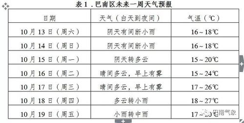 河南省天气预报15天查询,掌握未来半月天气,出行生活早做准备 河南省天气预报15天查询,掌握未来半月天气,出行生活早做准备