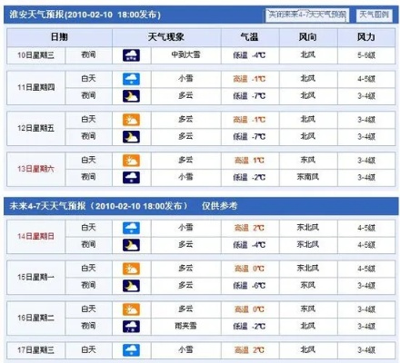 淮安市天气预报,春日多变幻,出行需留意 淮安市天气预报,春日多变幻,出行需留意