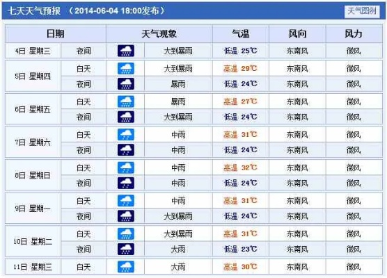 百色天气预报，一座城市的天气密码与生活哲学