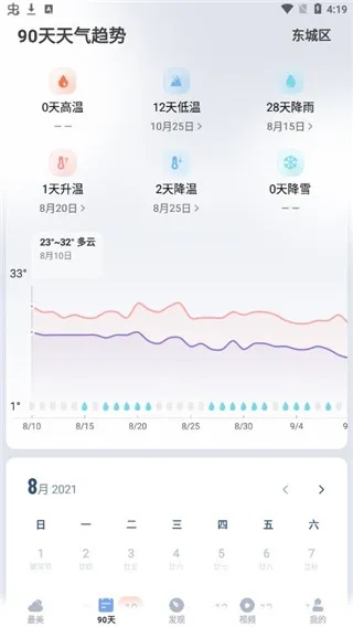 未来90天天气早知道,掌握90日内天气预报查询的实用方法 未来90天天气早知道,掌握90日内天气预报查询的实用方法