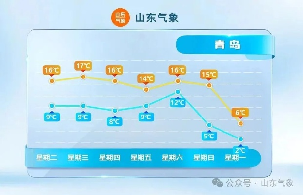 山东省最新天气预报，冷空气来袭，多地气温将骤降10℃以上