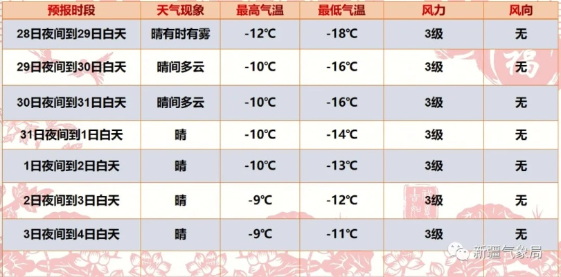 今日天气预报最新消息,多地气温骤降,出行需注意防寒保暖 今日天气预报最新消息,多地气温骤降,出行需注意防寒保暖