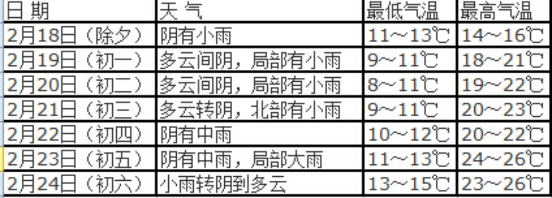 三明天气预报,青山绿水间的气候密码 三明天气预报,青山绿水间的气候密码