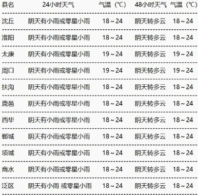 河南天气最新消息，高温退场，暴雨来袭，多地发布预警
