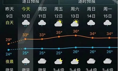 长沙15天天气预报,晴雨交替,气温起伏,出行需留意 长沙15天天气预报,晴雨交替,气温起伏,出行需留意