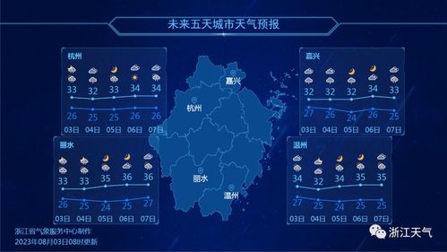 最准的官方天气预报，科学背后的精准守护