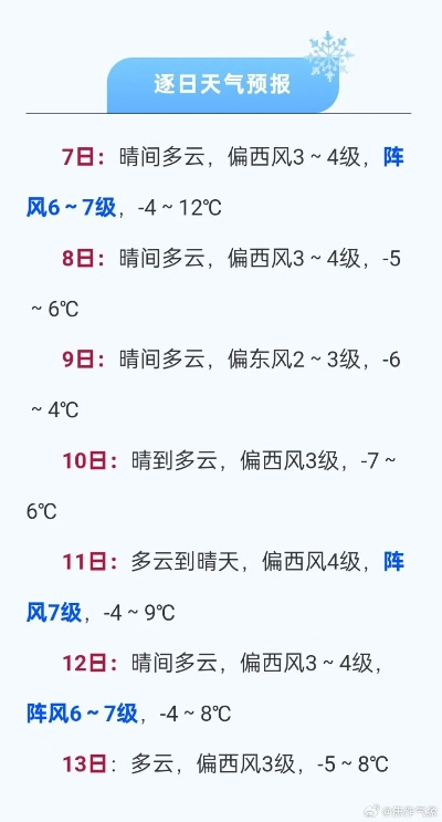 今日天气预报15天查询，掌握未来天气，从容规划每一天