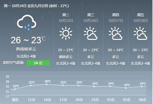 天气预报第一名