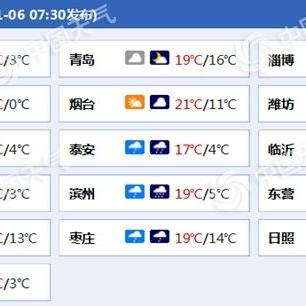 山东省未来三天天气预报，晴暖为主，谨防周末大风降温
