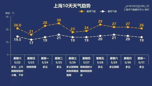 陕西未来十天天气展望,晴雨相间,气温波动需留意 陕西未来十天天气展望,晴雨相间,气温波动需留意