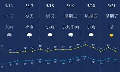杭州天气预报7天，春日多变，晴雨交替需留意