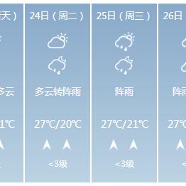 南宁天气预报15天天气，掌握未来两周的出行与生活指南