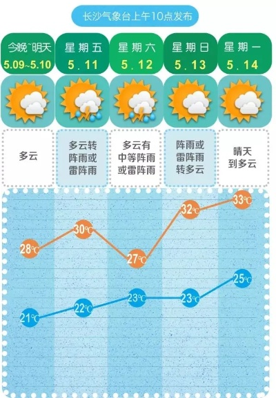 未来一周天气情况，冷暖交替，注意防寒防雨