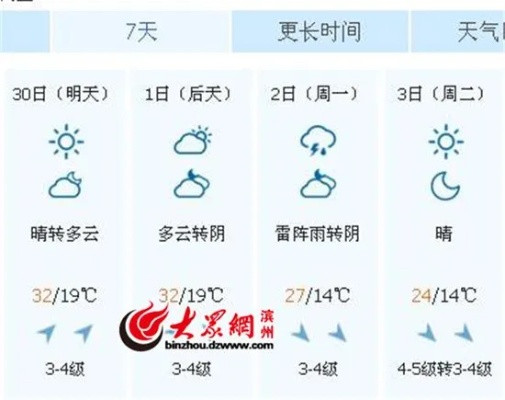 滨州天气预报30天,掌握未来一个月的气候变化,提前规划生活与出行 滨州天气预报30天,掌握未来一个月的气候变化,提前规划生活与出行