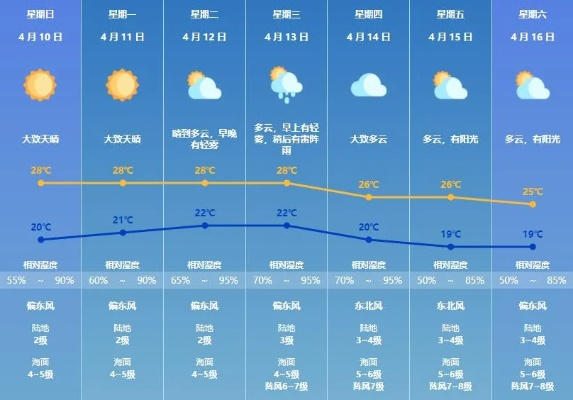 顺义天气预报，读懂天空的密语，规划生活的节奏